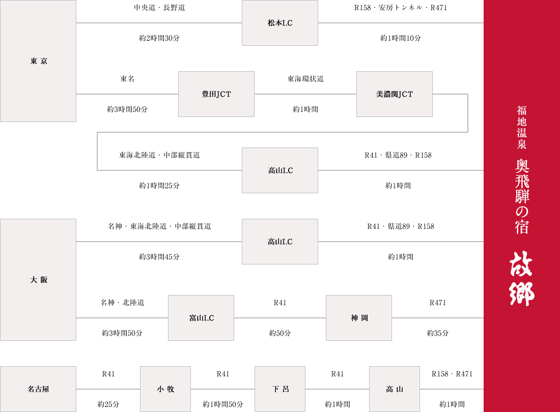 車をご利用の場合